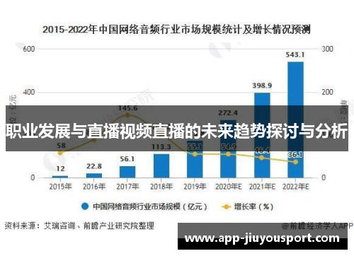 职业发展与直播视频直播的未来趋势探讨与分析